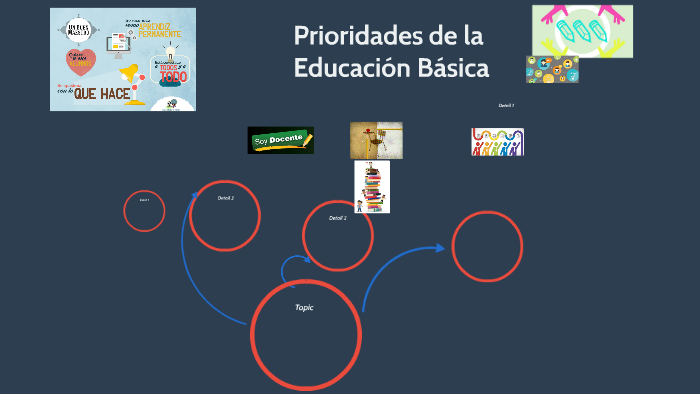 Prioridades de la Educación Básica by ED ARA on Prezi