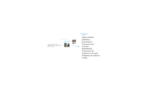 problemas de aprendizaje by Guadalupe Rosas on Prezi