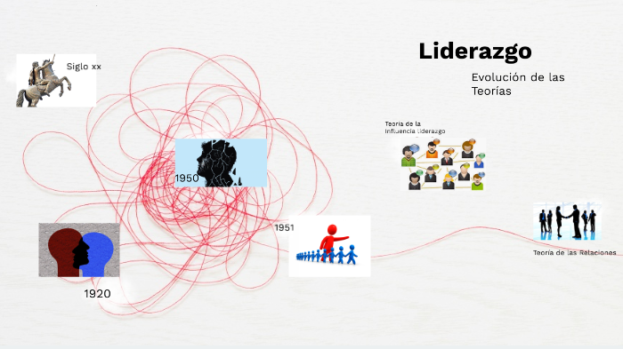 Evolucion de Liderazgo by Cristián Luna on Prezi