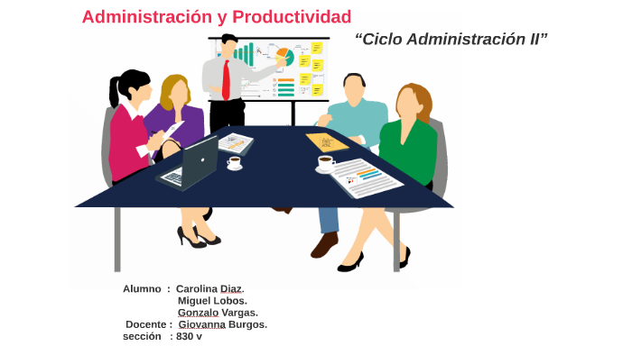 Administración Y Productividad By Roberto Gonzalez On Prezi