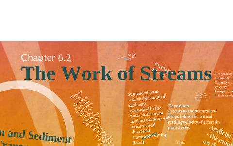 Chapter 6.2 The Work of Streams - ppt download