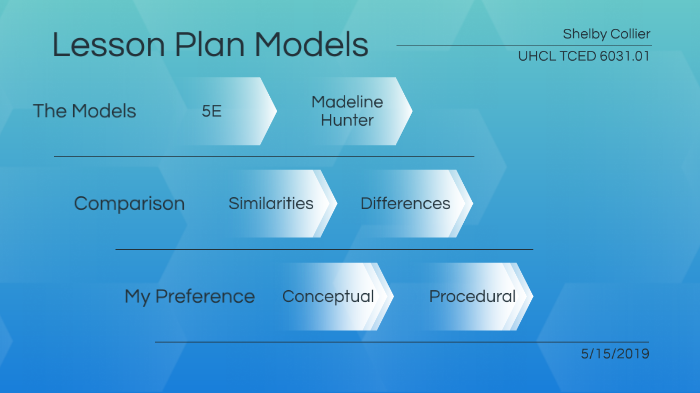 Lesson Modelling Lesson Plan Models by Shelby Collier on Prezi