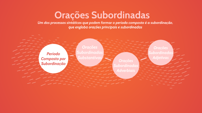 Mapa Mental Orações Subordinadas By Jonathan Lucena On Prezi 4963