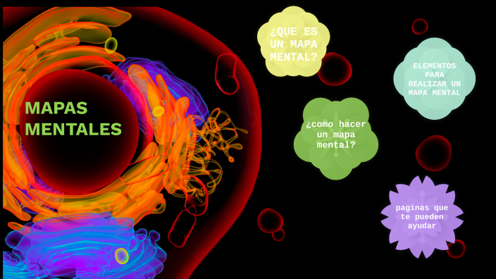 MAPA MENTAL by Fabiana Trujillo on Prezi