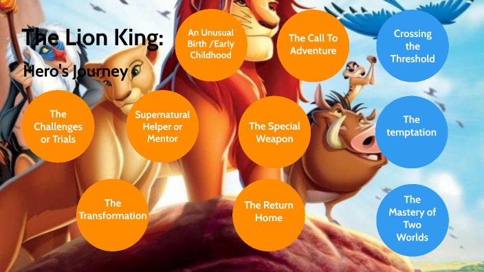 hero's journey of lion king