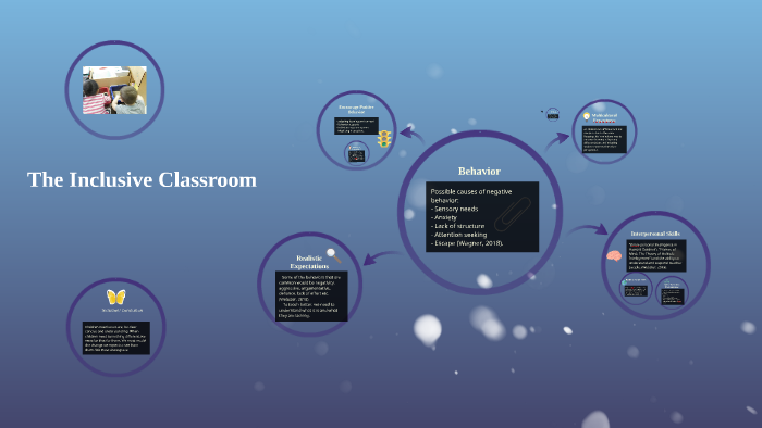 The Inclusive Classroom by Elizabeth self on Prezi