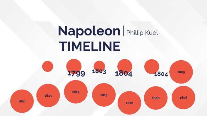 Napoleon Timeline By PHILLIP KUEL (Student)