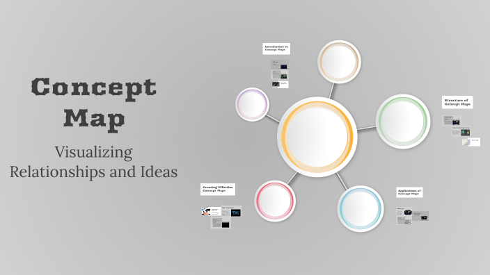 Concept Map by Julia Fritz on Prezi
