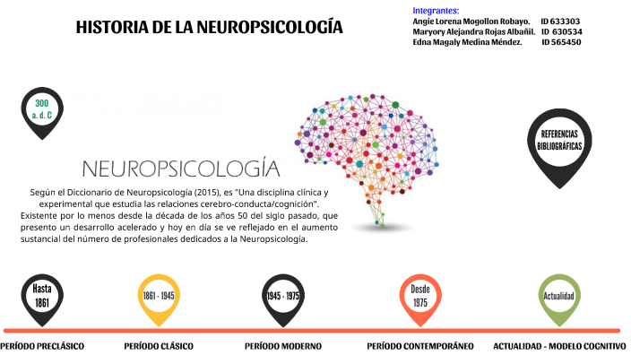 HISTORIA DE LA NEUROPSICOLOGÍA by EDNA MAGALY MEDINA MENDEZ on Prezi