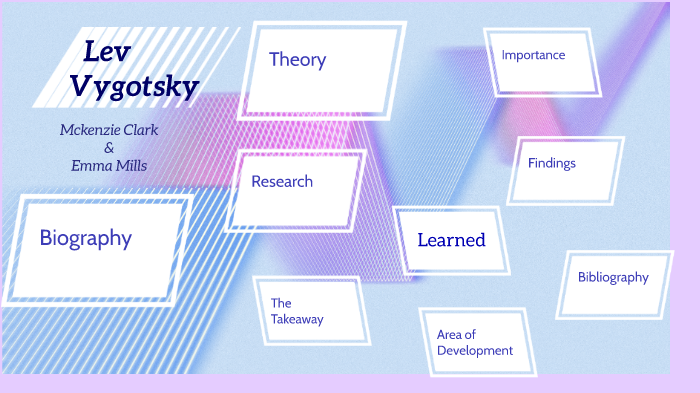 Lev Vygotsky by kenzie clark on Prezi