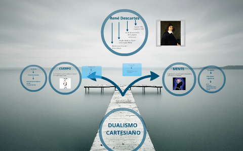 dualismo cartesiano by Laura Kathalina Maldonado Leal on Prezi