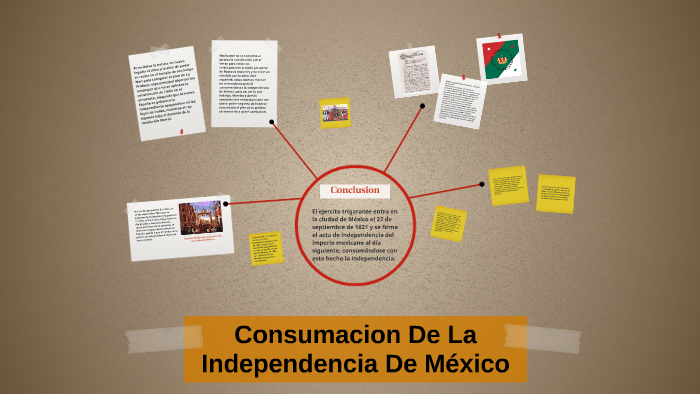 Mapa Conceptual De La Consumacion De La Independencia