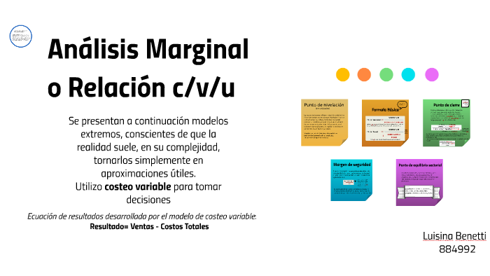 Analisis Marginal Analisis Marginal by Luisina Benetti Obeid on Prezi
