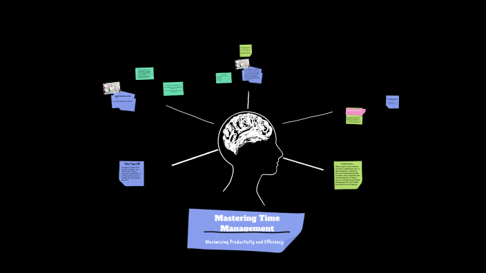 Time Management by ayanna williams on Prezi