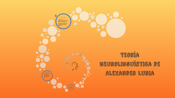 Teoría Neurolinguística de Alexander Luria by Isabel Jiménez Aparicio ...