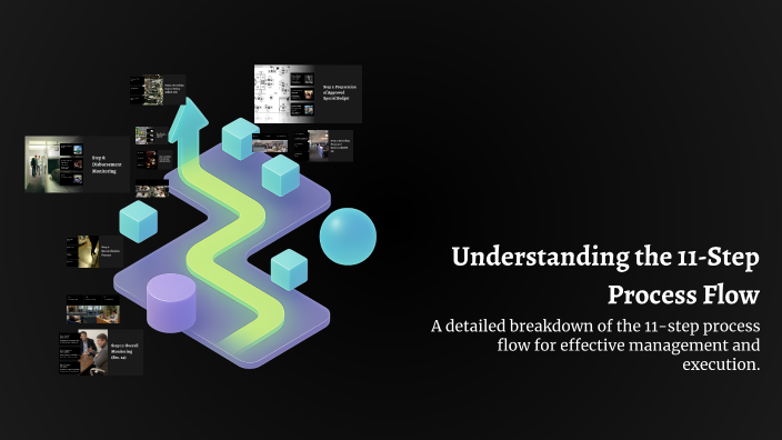 Understanding the 11-Step Process Flow by Redoble, Renz Joseph A. on Prezi