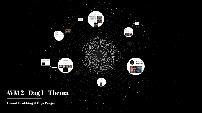 AVM2 2022 - Dag 1: Thema by Arnout Brokking on Prezi