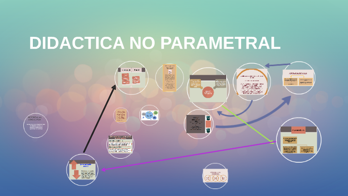 Didactica No Parametral Estela Quintar Resumen