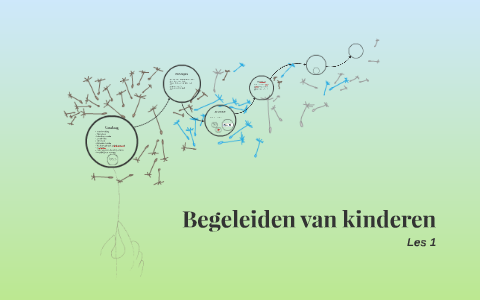 Begeleiden Van Kinderen By Ellen De Ruijter On Prezi