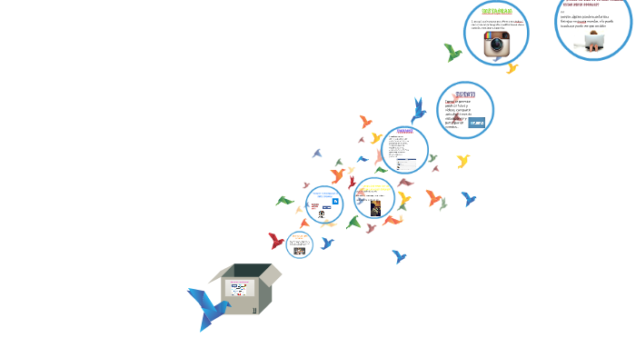 Qué son las redes sociales? by laura spada on Prezi