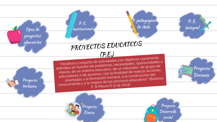 TIPOS DE PROYECTOS EDUCATIVOS By JESUS ANGEL PAREDES ARTUNDUAGA On Prezi