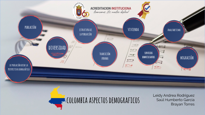 Colombia Aspectos Demográficos by Saul H Garcia Gelvez