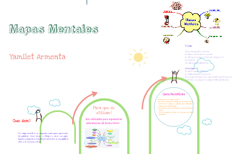 Mapas Mentales by Yamileth Armenta on Prezi