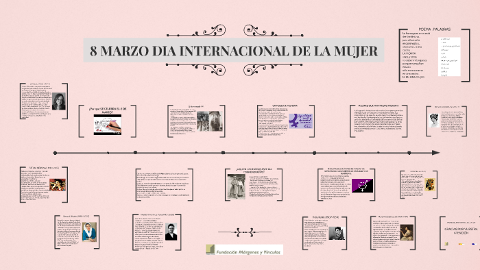 8 MARZO DIA INTERNACIONAL DE LA MUJER by Thays Toledo on Prezi
