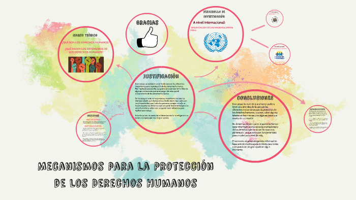 Mecanismos para la Protección de los Derechos Humanos by Keren Muñoz ...