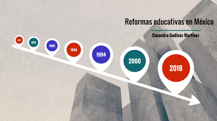 Reformas Educativas En MÉxico By Casandra Godinez On Prezi 0426