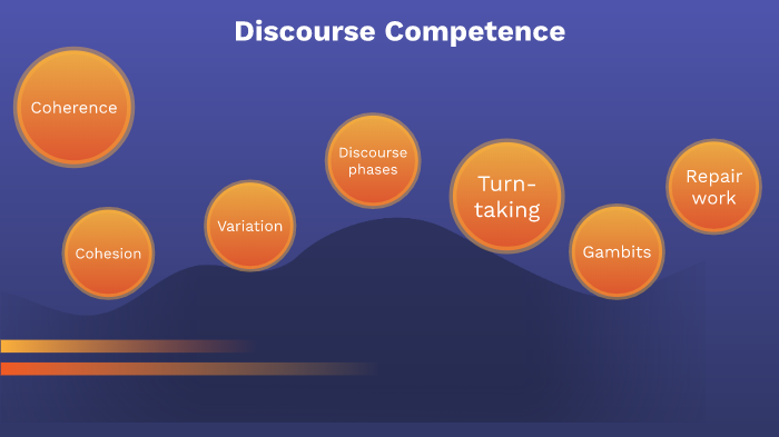 Discourse Competence by OH Loc on Prezi