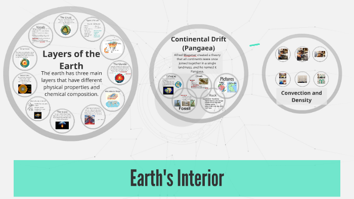 Earth S Interior By Brooke Oberly On Prezi