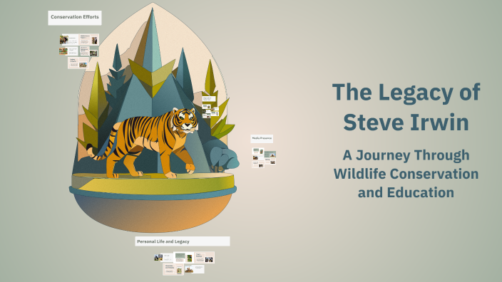 The Legacy of Steve Irwin by Aidan on Prezi