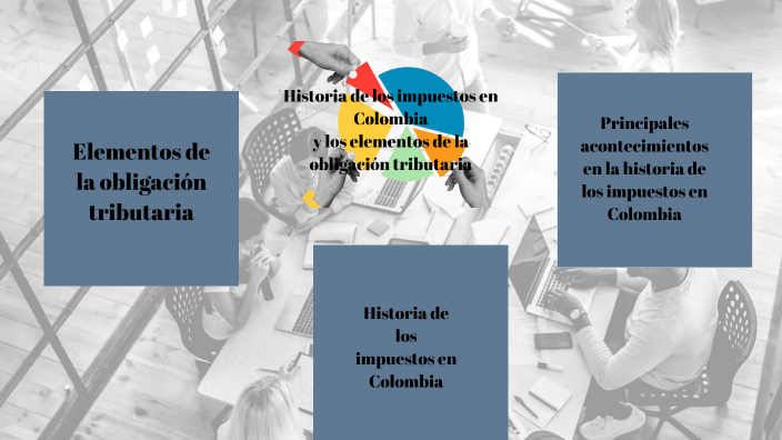 Mapa mental-Historia de los impuestos en colombia y los elementos de la