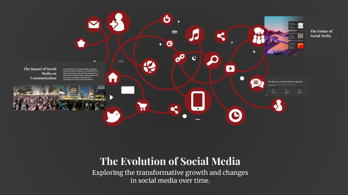 The Evolution of Social Media by Adila Jebin on Prezi