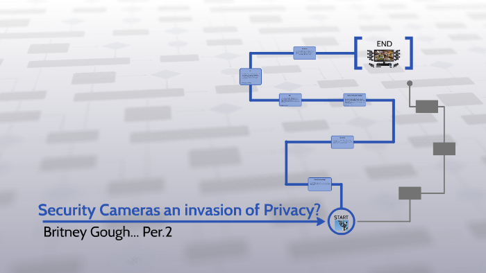 Security Cameras an invasion of Privacy? by Britney Gough on Prezi