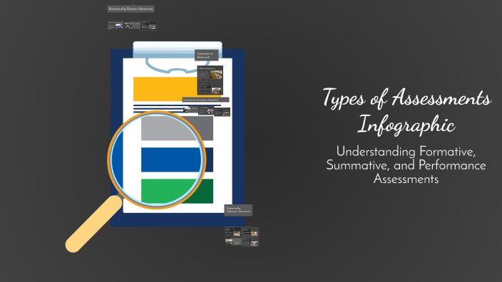Types of Assessments Infographic by Faith Enriquez on Prezi