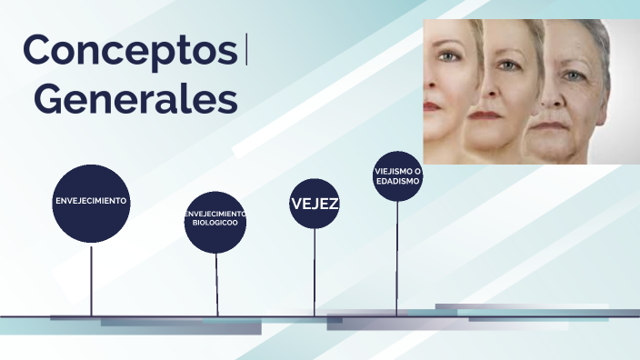 conceptos generales by SOFIA ROMERO GONZALEZ on Prezi