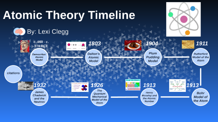 Atomic Theory Timeline by Alexia Clegg on Prezi