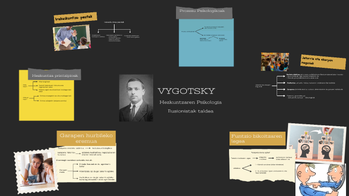 VIGOTSKY by Harriet Jimenez Aguirre on Prezi