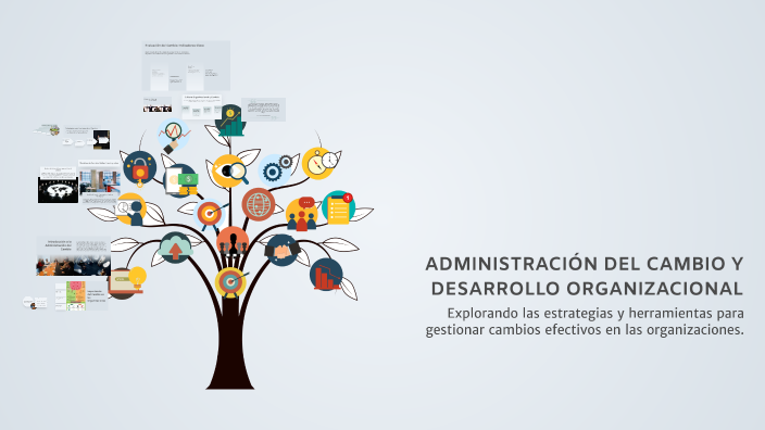 ADMINISTRACIÓN DEL CAMBIO Y DESARROLLO ORGANIZACIONAL by hilda sofia ...