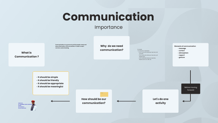 Communication and its importance by Pandurang Adapur on Prezi