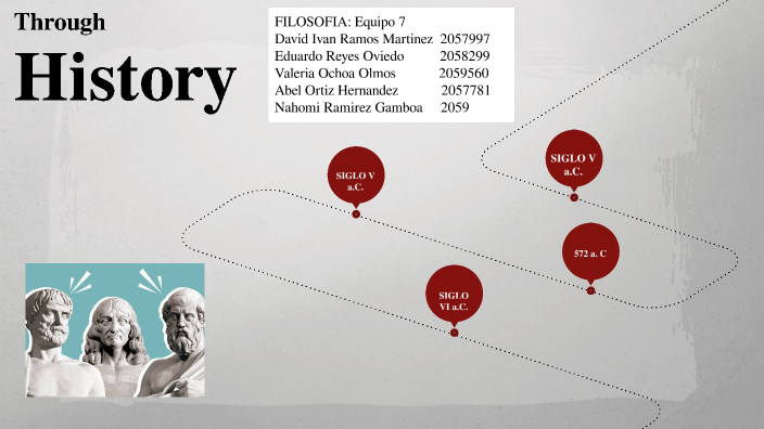 Evidencia de Filosofia by David Ramos on Prezi