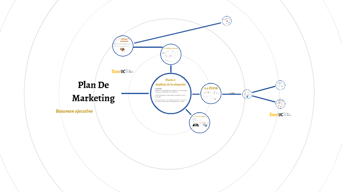 Plan De Marketing by carlos olguín on Prezi