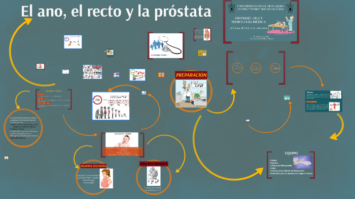 obstrucción de las heces forma de próstata agrandada