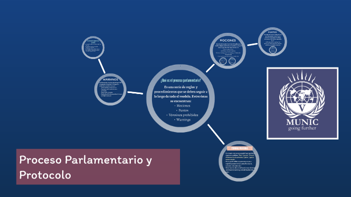 Proceso Parlamentario By Karla Nieves