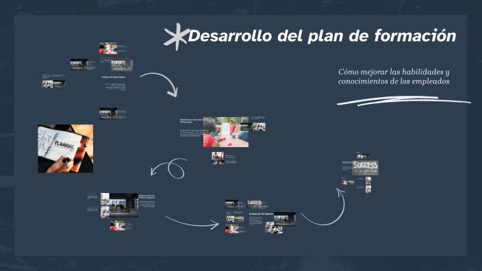 Plan de Formación para el Éxito by DANNY NIÑO on Prezi