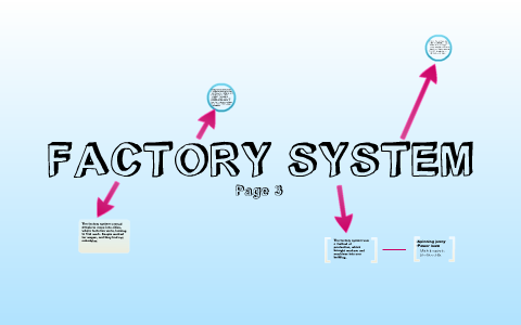 The Factory System by Caroline Rothermel on Prezi