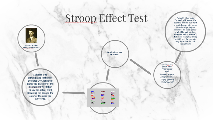 Creaed by John Ridley Stroop in 1935 by Aine Higgins on Prezi