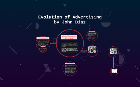 Evolution of Advertising by John Diaz on Prezi